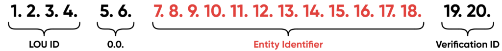 Nomor LEI distandarisasi dengan sertifikat ISO 17442 dan terdiri dari kombinasi 20 angka dan huruf.